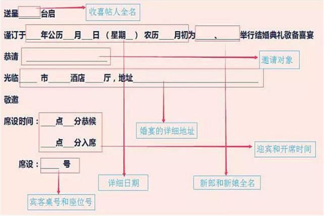 结婚请柬格式有哪些